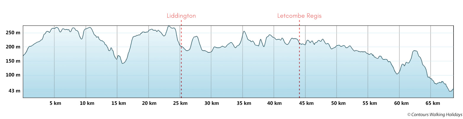 The Ridgeway - West Section Route Profile